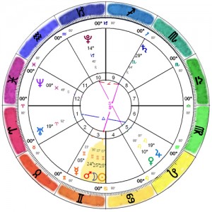 2015-06-Gemini-New-Moon-Chart