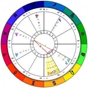 2015-07-Cancer-New-Moon-Chart