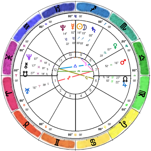 2015-Sagittarius-New-Moon-Chart