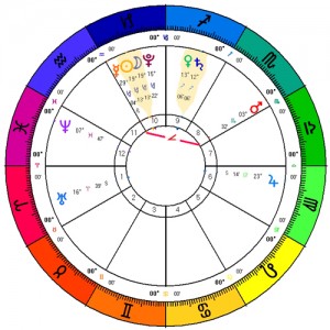 2016-Capricorn-New-Moon-chart