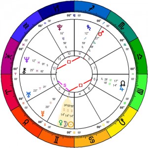 Chart for the Gemini New Moon