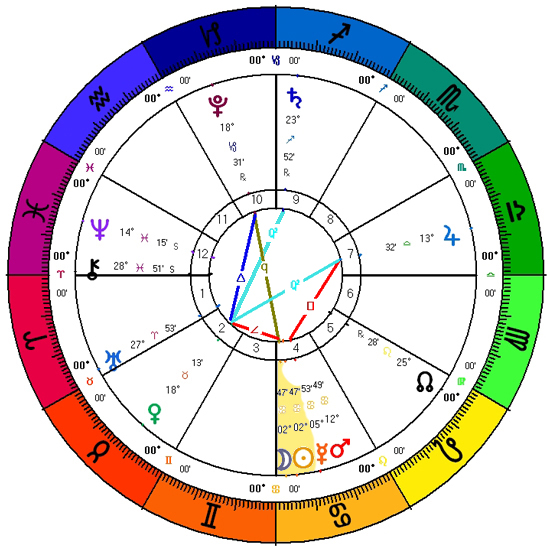 2017-Cancer-New-Moon-Chart-550