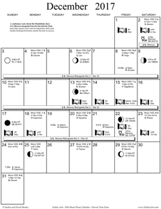 astrology lunar phases fertility calendar