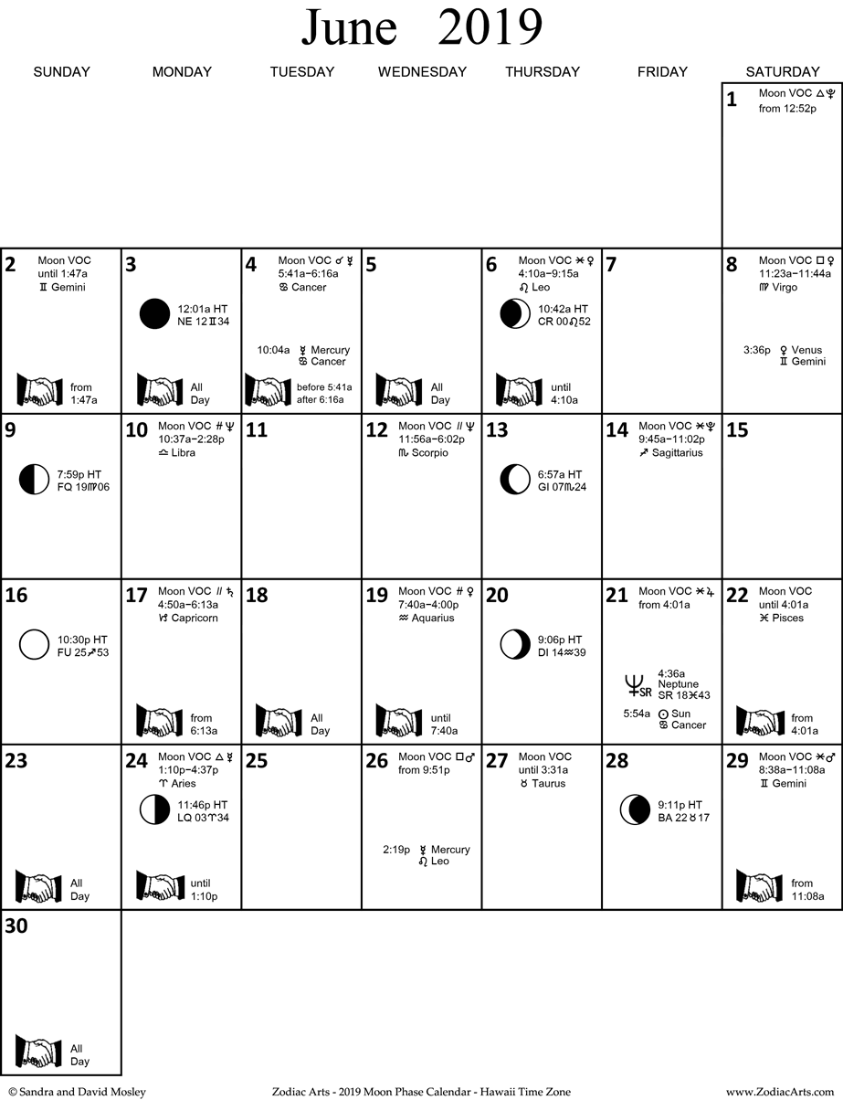 Moon Chart Zodiac