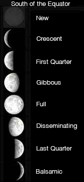 moon phase southern hemisphere