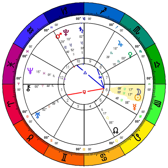 Tag: 2018 Virgo New Moon Chart | Zodiac Arts | Zodiac Arts
