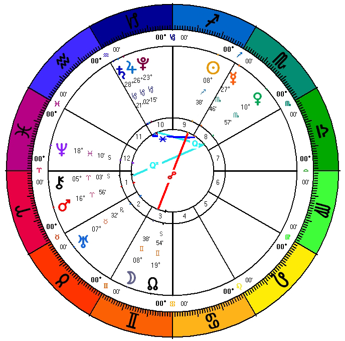 July Lunar Eclipse Effects On Zodiac Signs